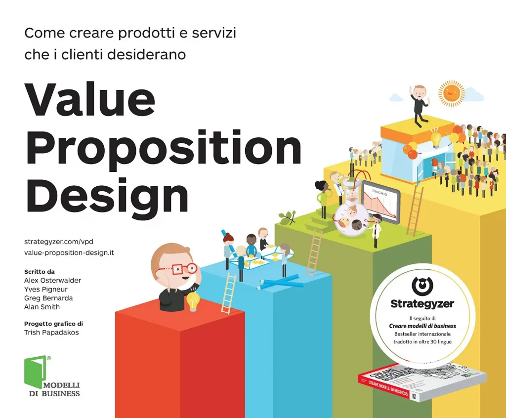 Value proposition design libro