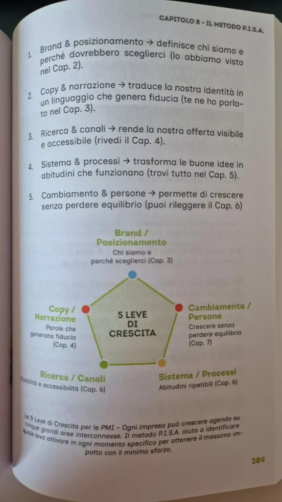 Marketing per PMI Nicola Onida recensione libro Libri di Marketing leve di crescita