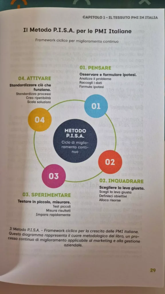 Marketing per PMI Nicola Onida recensione libro Libri di Marketing schema